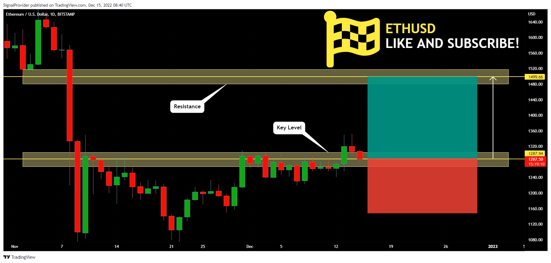 BITSTAMP:ETHUSD Chart Image by SignalProvider