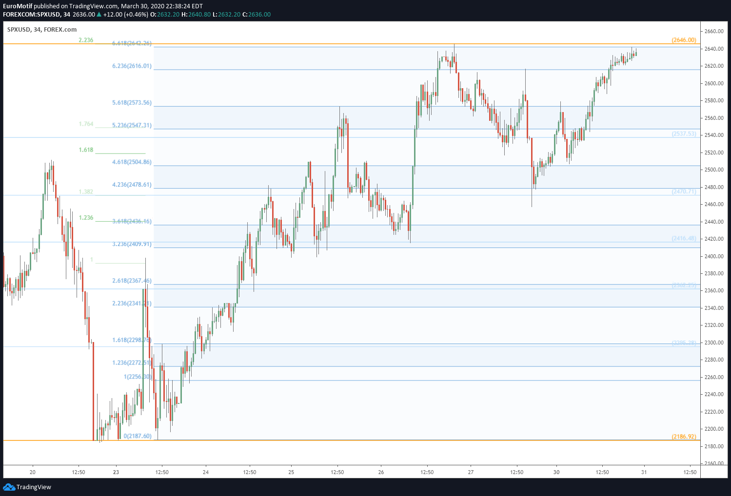  Chart Image