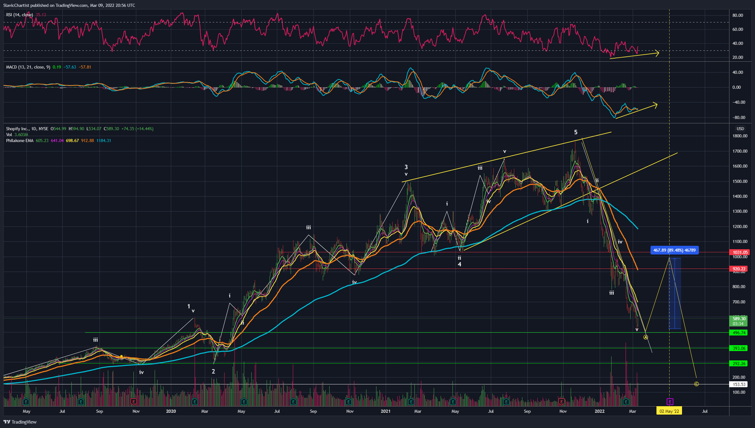 NYSE:SHOP Chart Image by Longevity_Contrarian