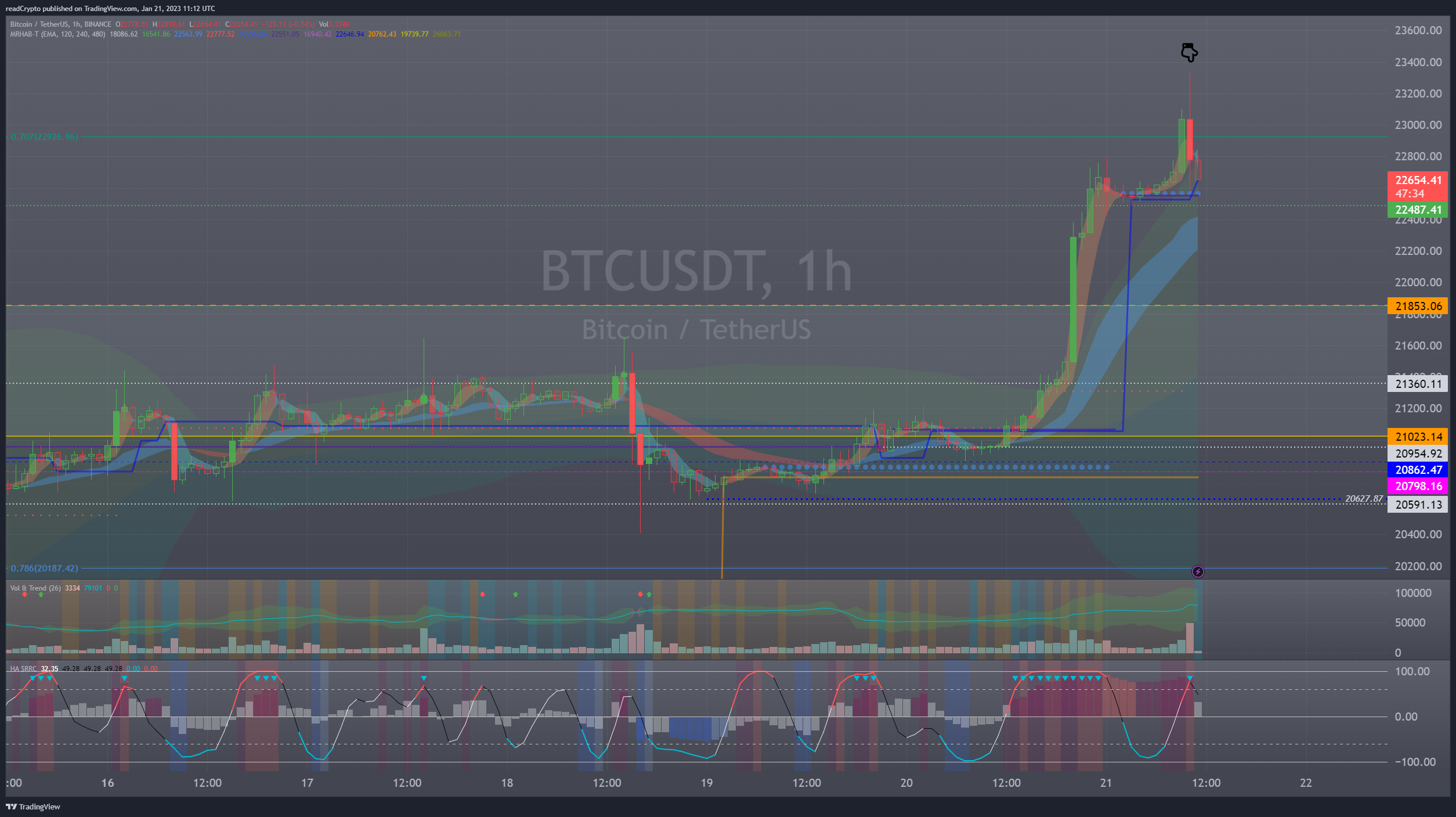 BINANCE:BTCUSDT Chart Image by readCrypto