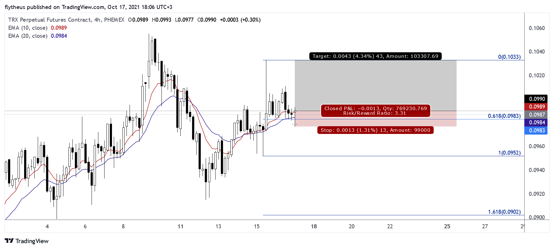 PHEMEX:TRXUSD Chart Image by TradeLive-