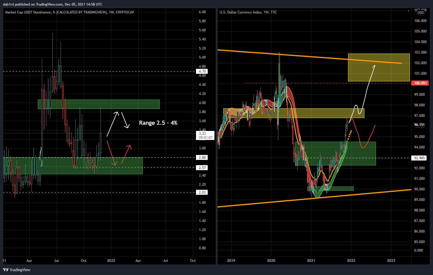 TVC:DXY Chart Image by dab1rd