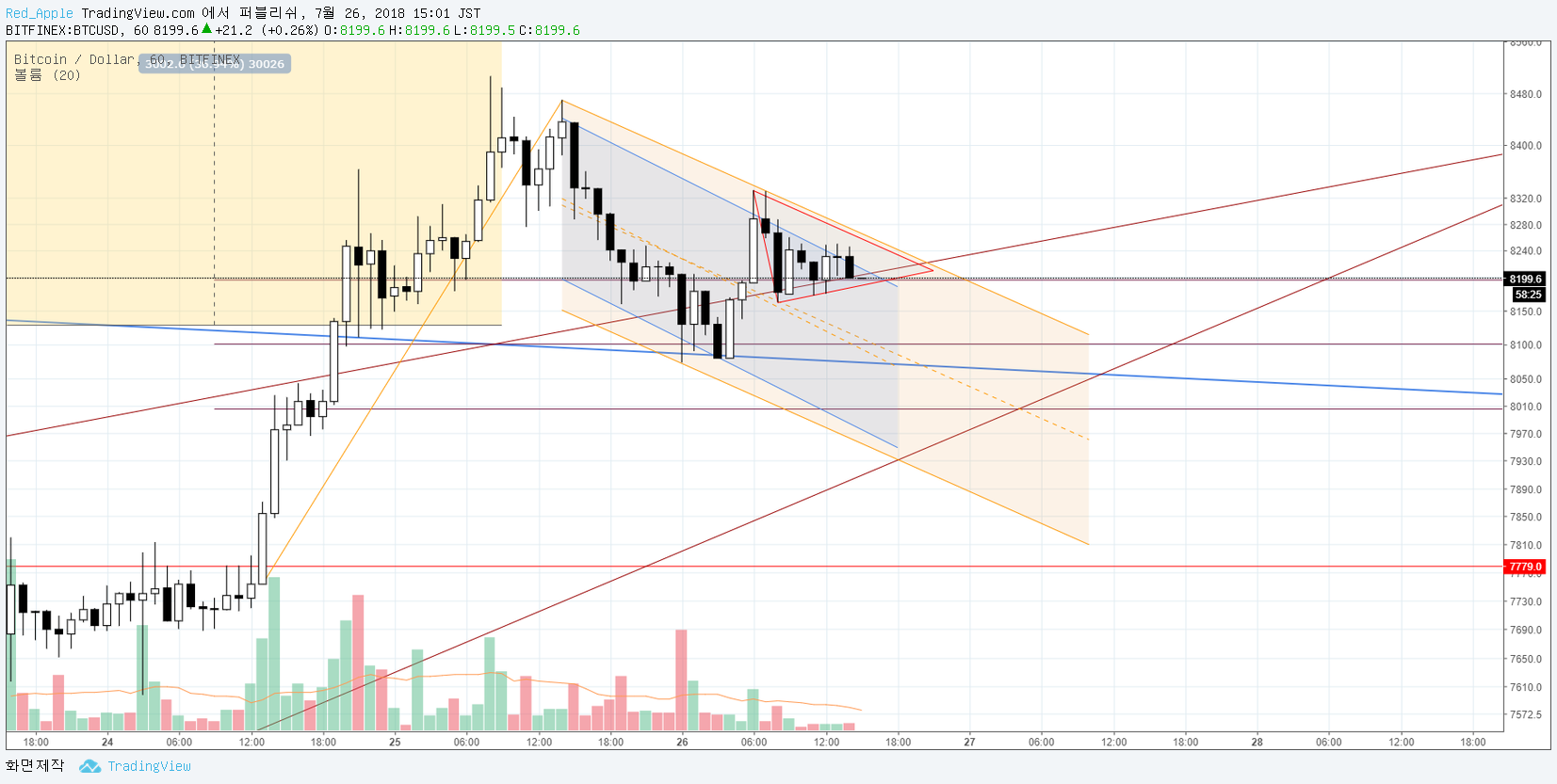  Chart Image