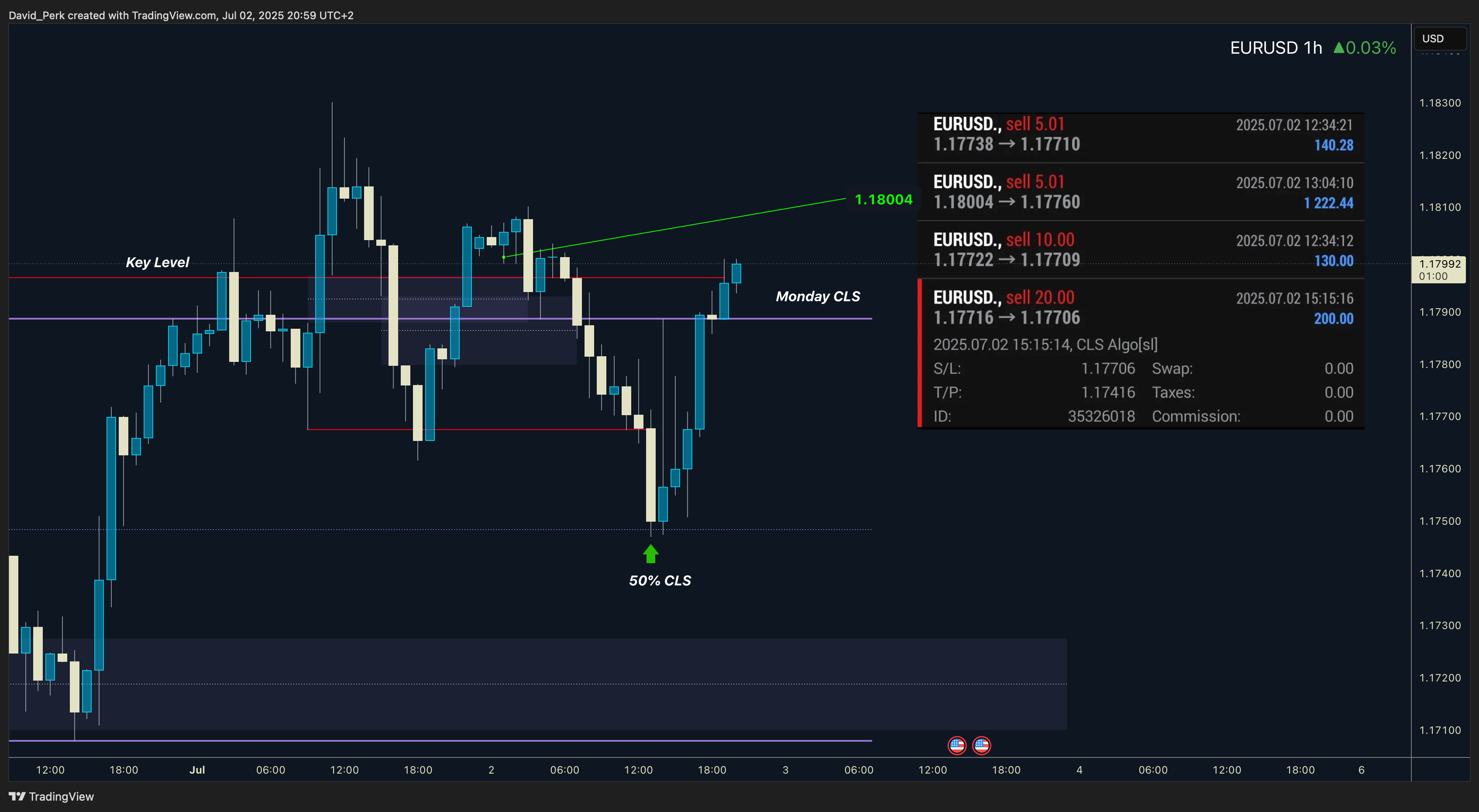 IBKR:EURUSD Chart Image by David_Perk