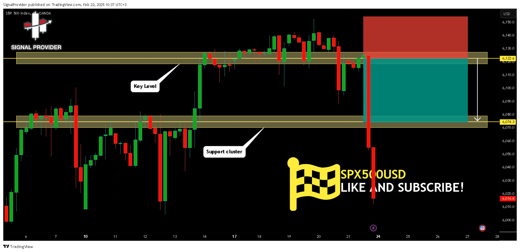 OANDA:SPX500USD Chart Image by SignalProvider