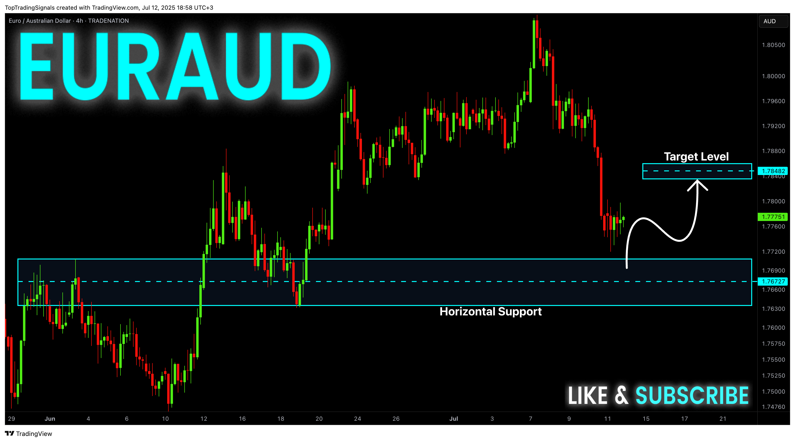 TRADENATION:EURAUD Chart Image by TopTradingSignals
