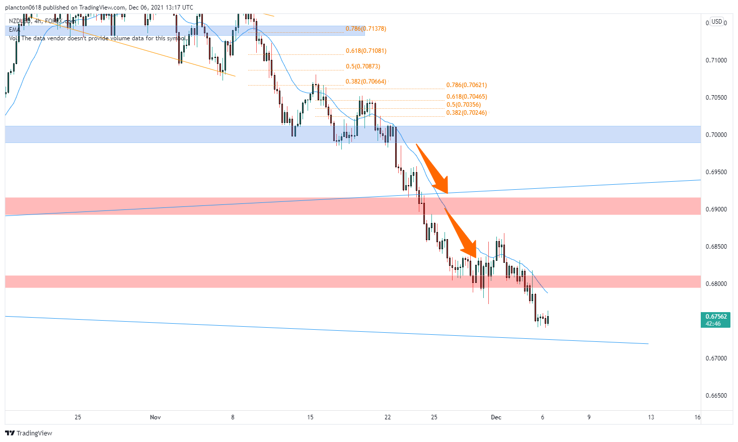 FOREXCOM:NZDUSD Chart Image by InkyGrip