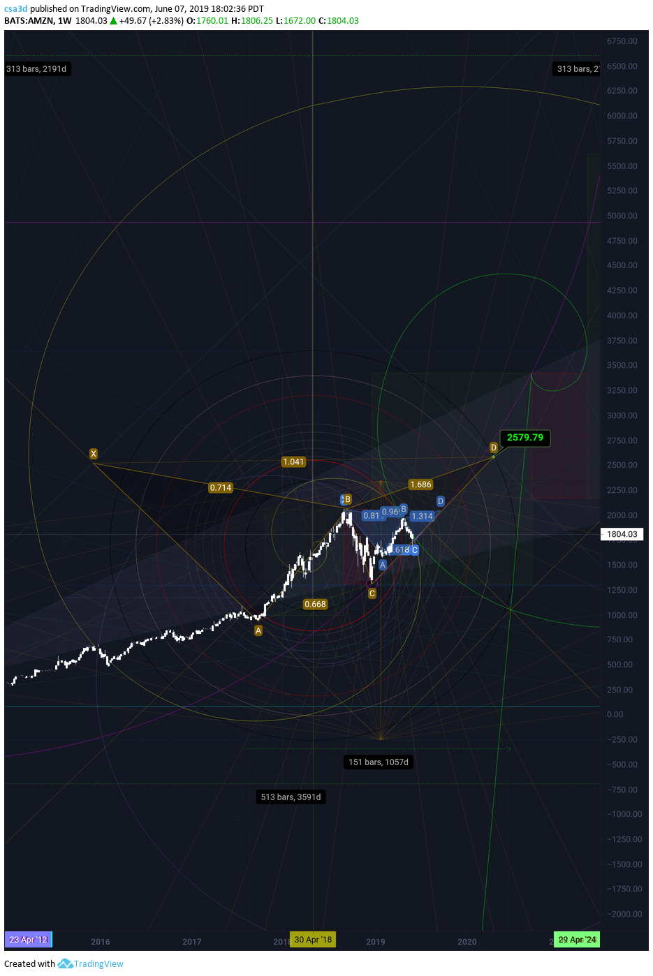  Chart Image