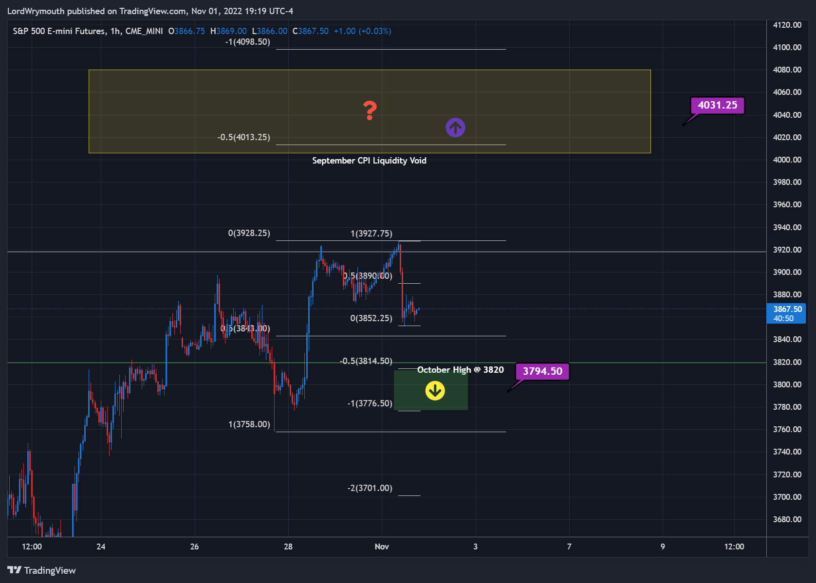 CME_MINI:ES1! Chart Image by LordWrymouth