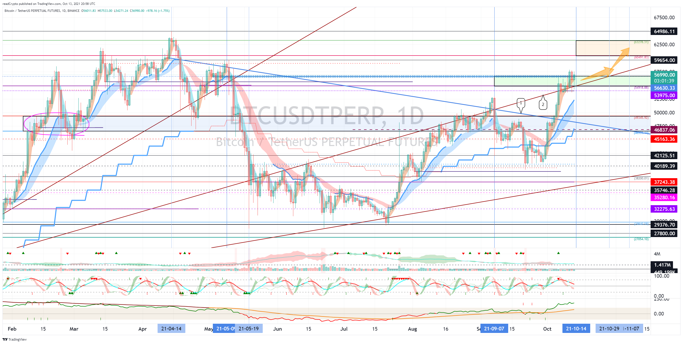 BINANCE:BTCUSDTPERP Chart Image by readCrypto