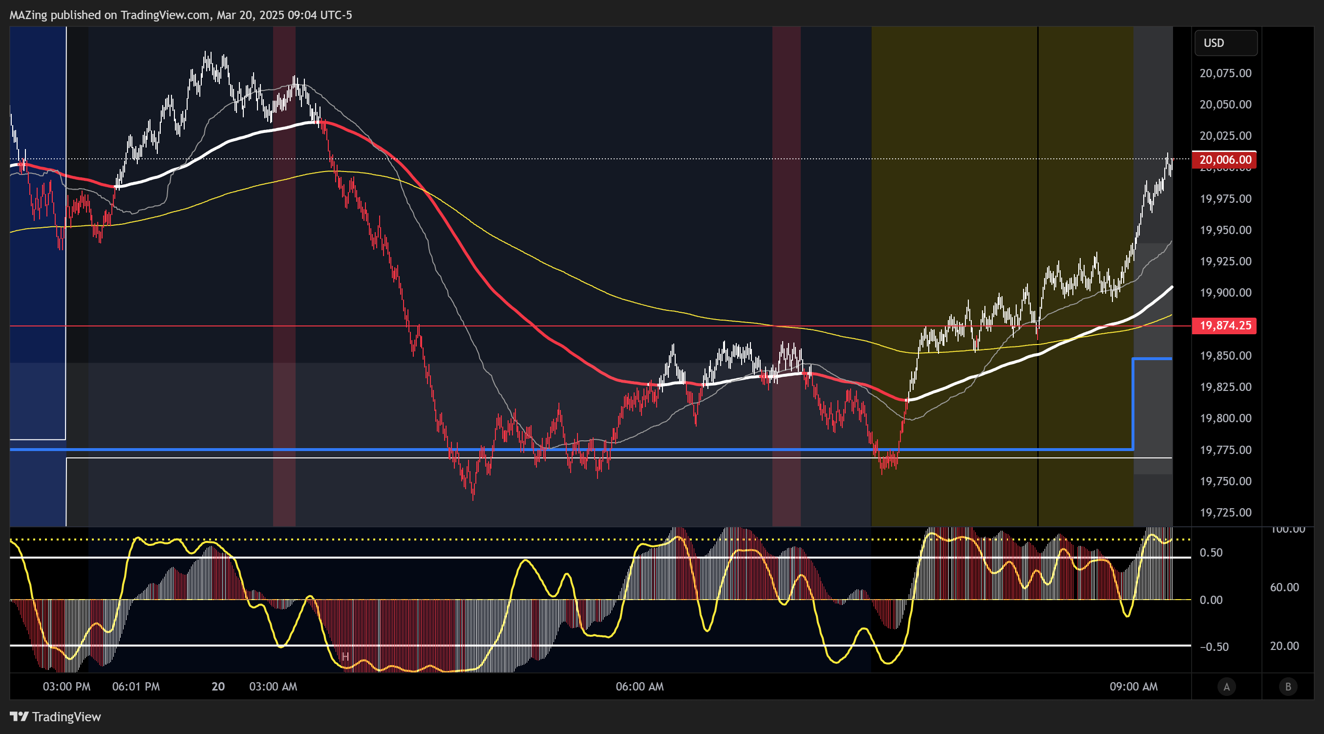 CME_MINI:NQ1! Chart Image by MAZing