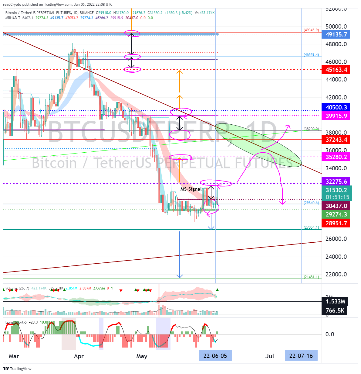 BINANCE:BTCUSDTPERP Chart Image by readCrypto