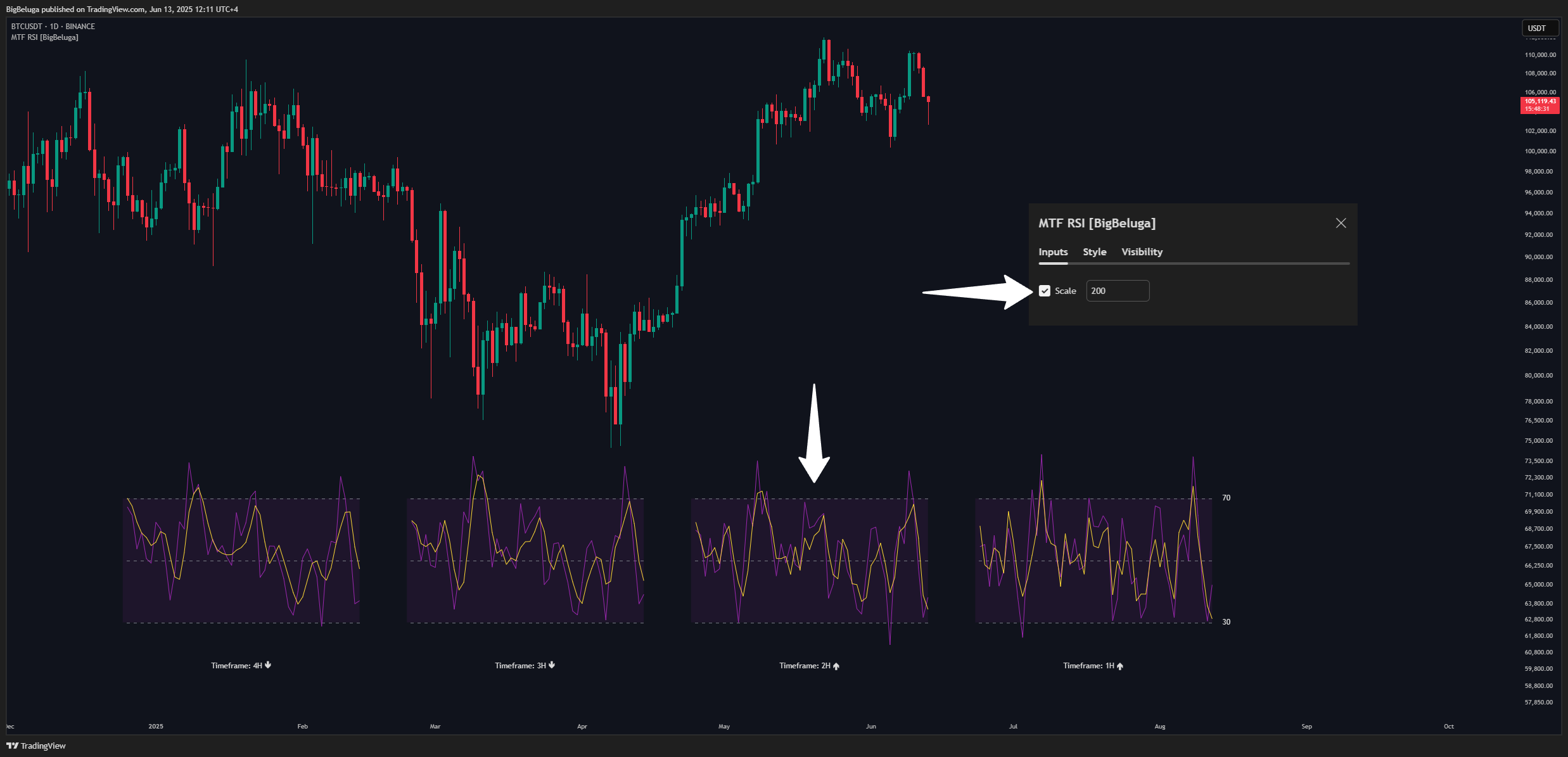BINANCE:BTCUSDT Chart Image by BigBeluga