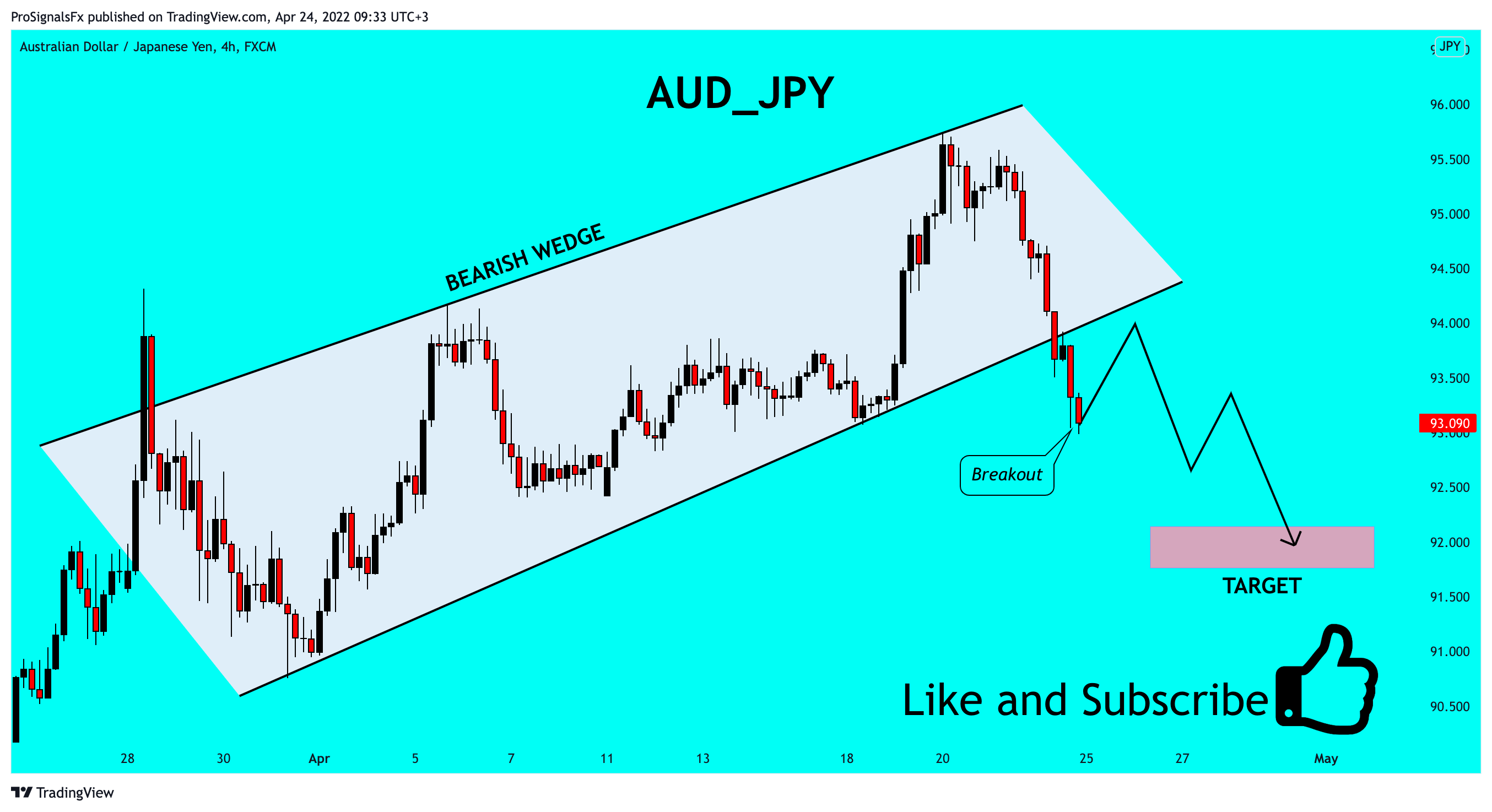 FX:AUDJPY Chart Image by ProSignalsFx