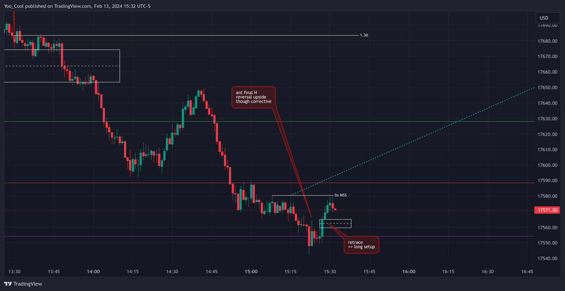 CME_MINI:NQH2024 Chart Image by Yoo_Cool