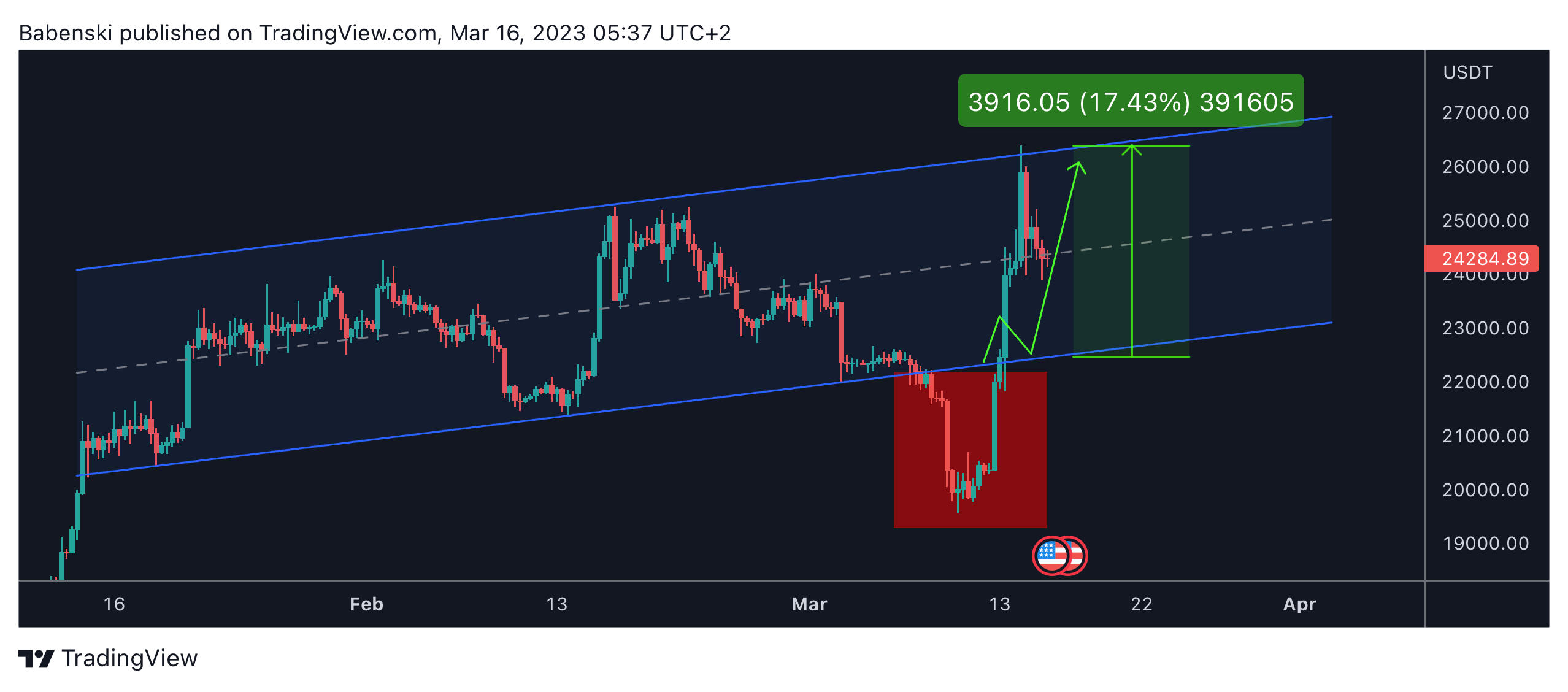 BINANCE:BTCUSDT Chart Image by Babenski