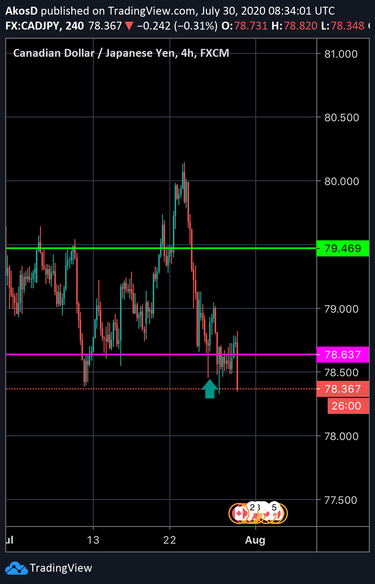  Chart Image