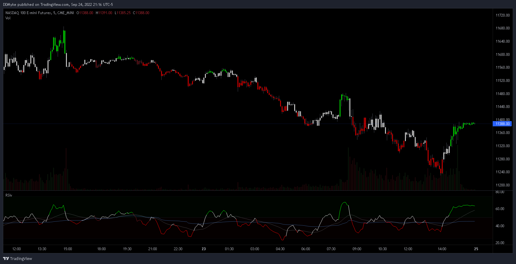 CME_MINI:NQ1! Chart Image by DDMyke