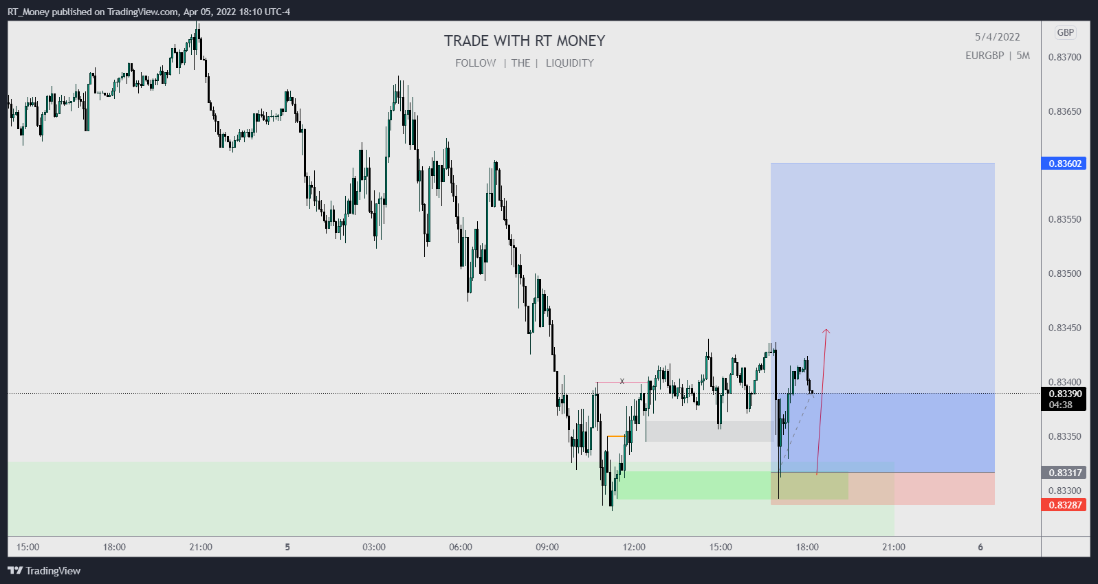 FOREXCOM:EURGBP Chart Image by RT_Money