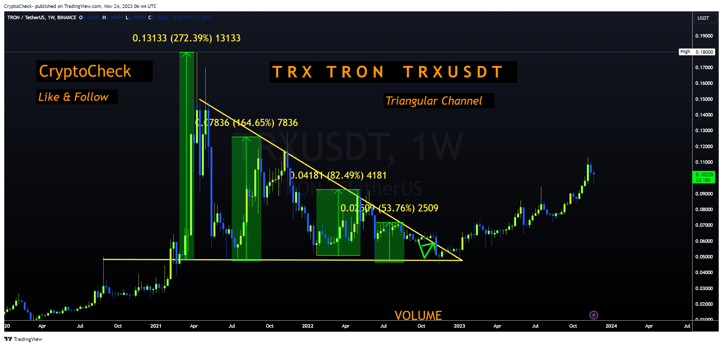 BINANCE:TRXUSDT Chart Image by Crypto-Check-