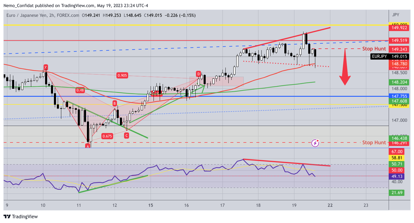 FOREXCOM:EURJPY Chart Image by Nemo_Confidat