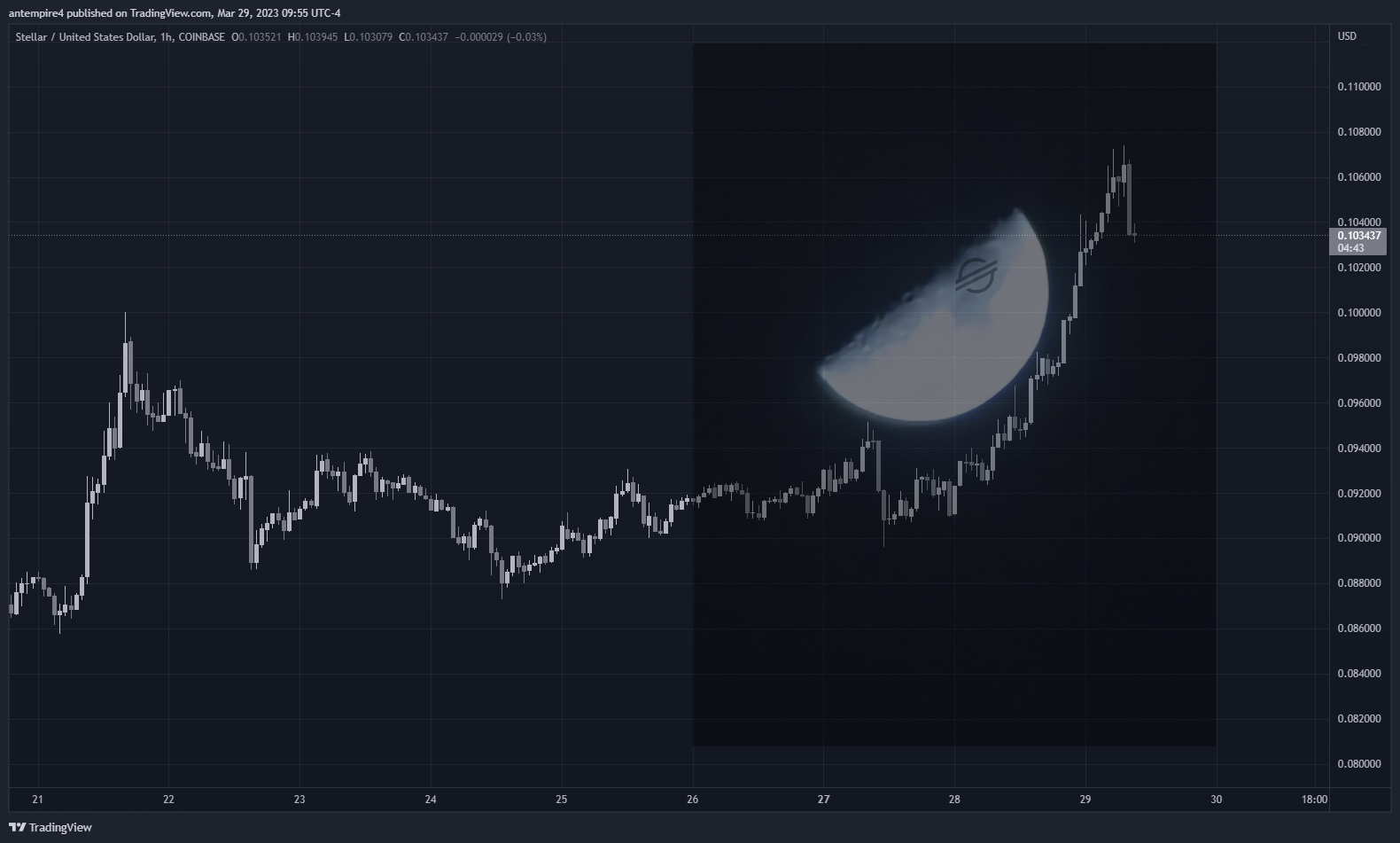COINBASE:XLMUSD Chart Image by antempire4