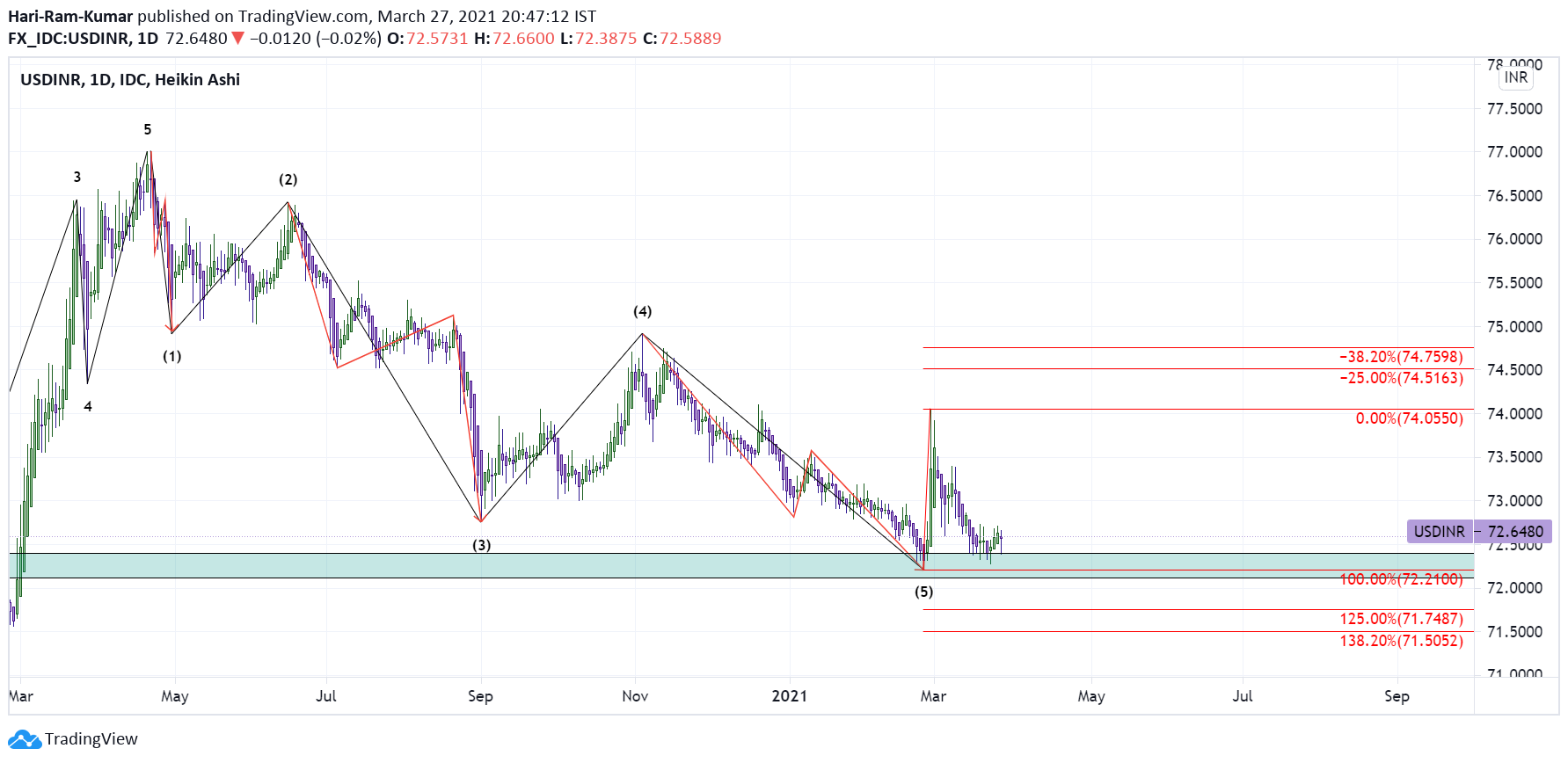  Chart Image