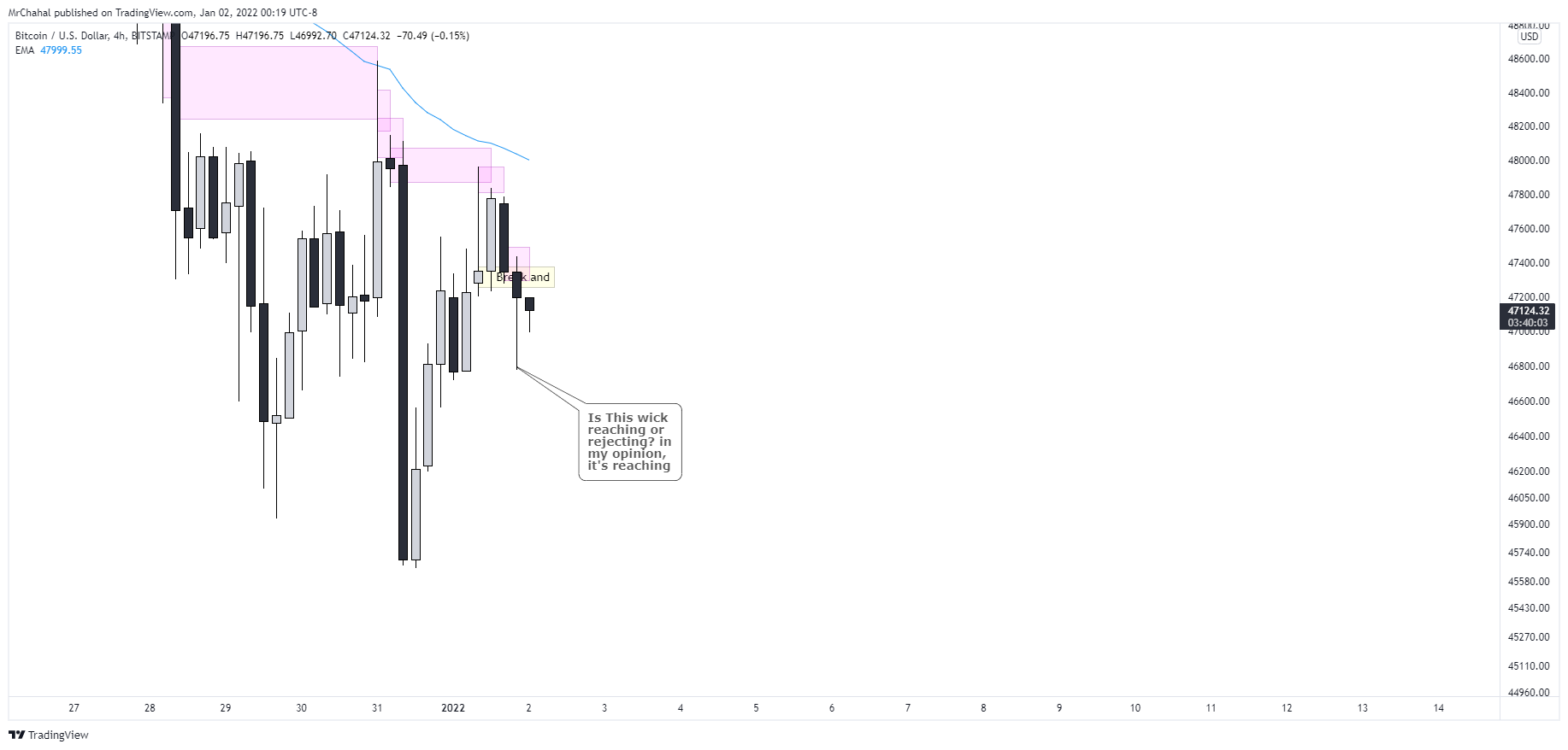 BITSTAMP:BTCUSD Chart Image by justlivingmylife