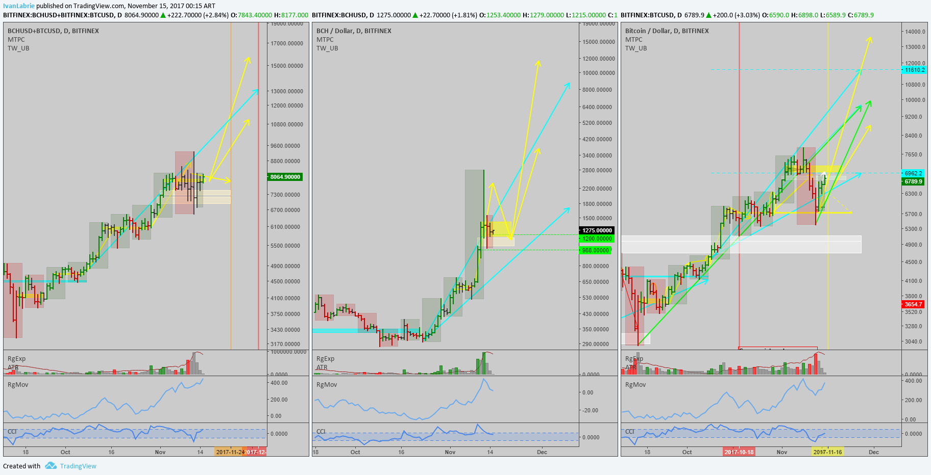  Chart Image