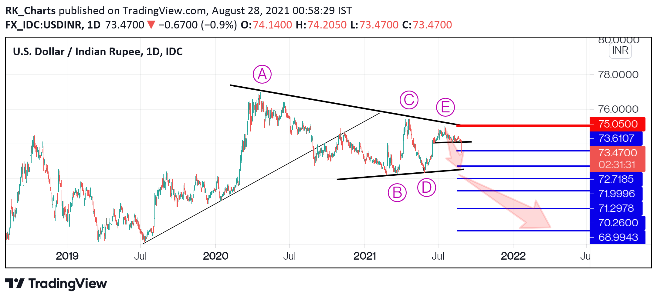  Chart Image
