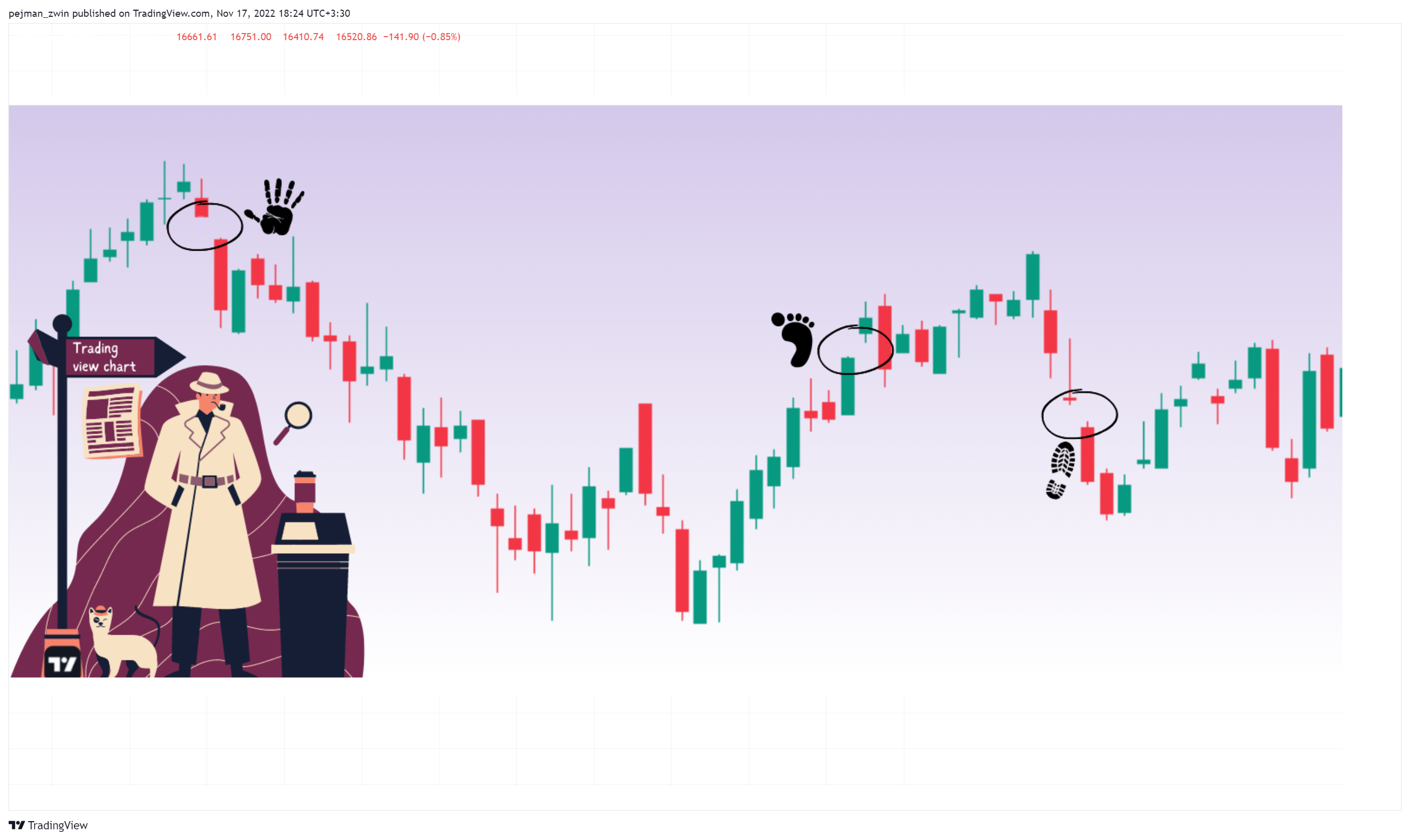 BINANCE:BTCUSDT Chart Image by pejman_zwin