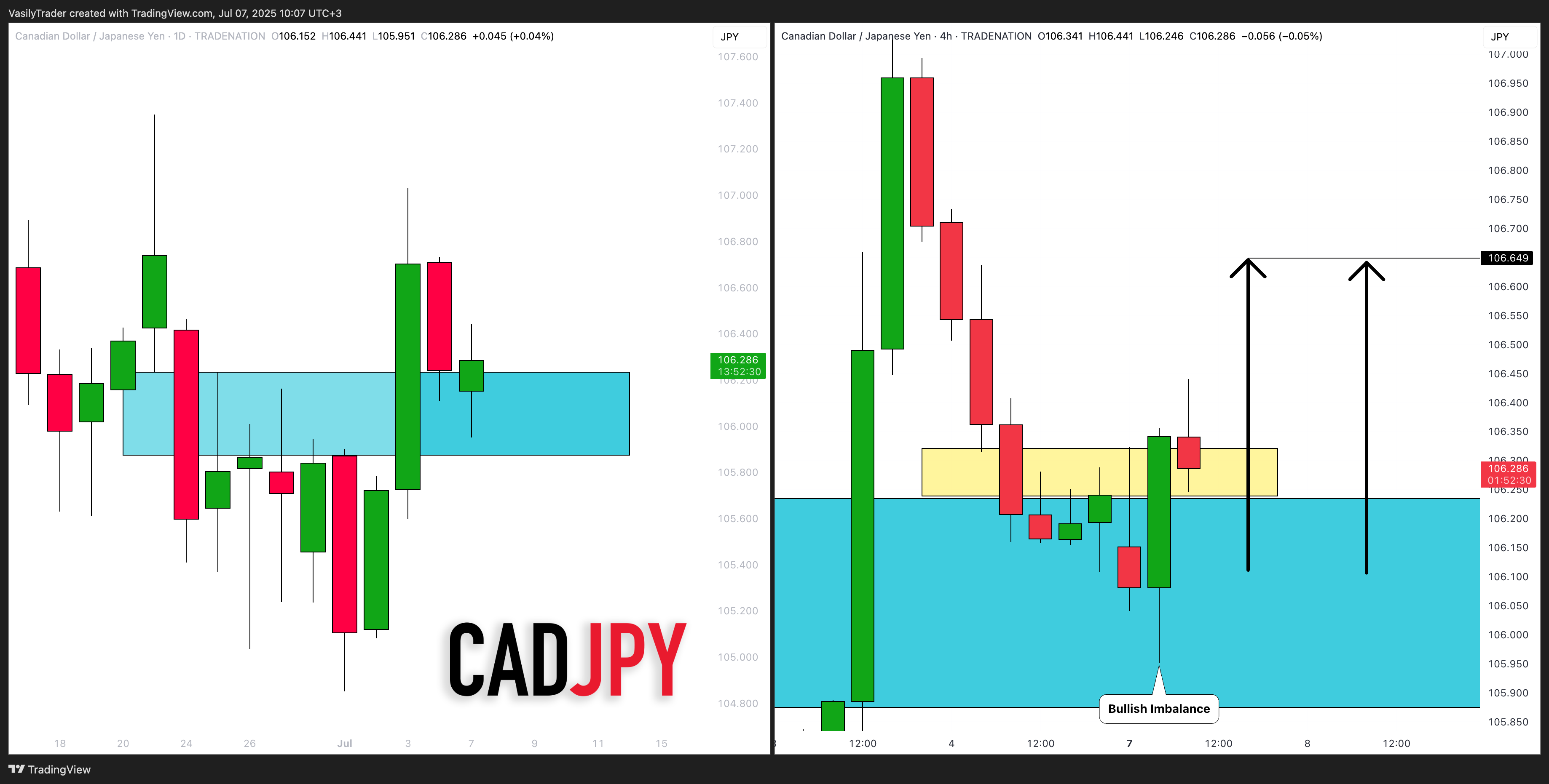TRADENATION:CADJPY Chart Image by VasilyTrader