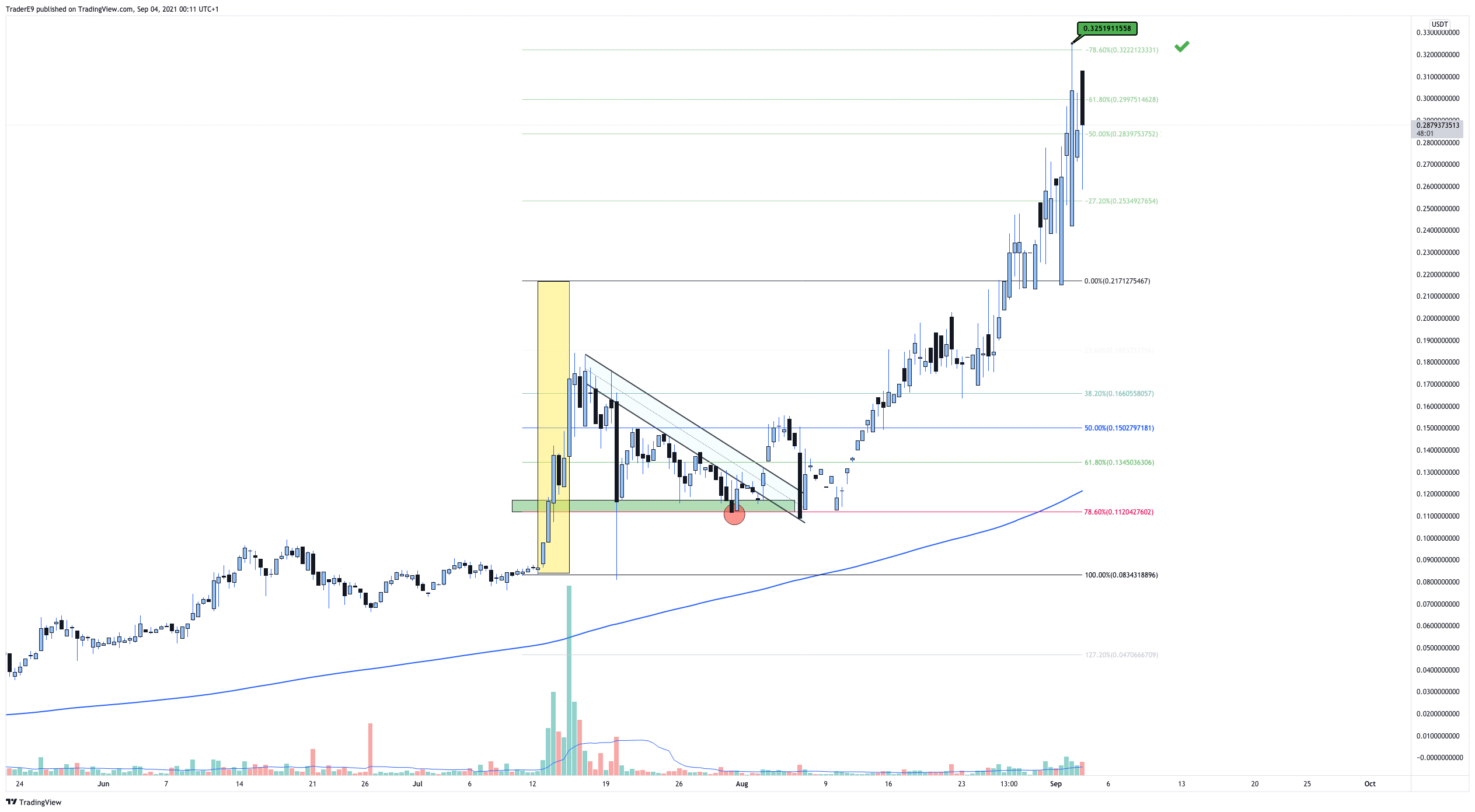  Chart Image