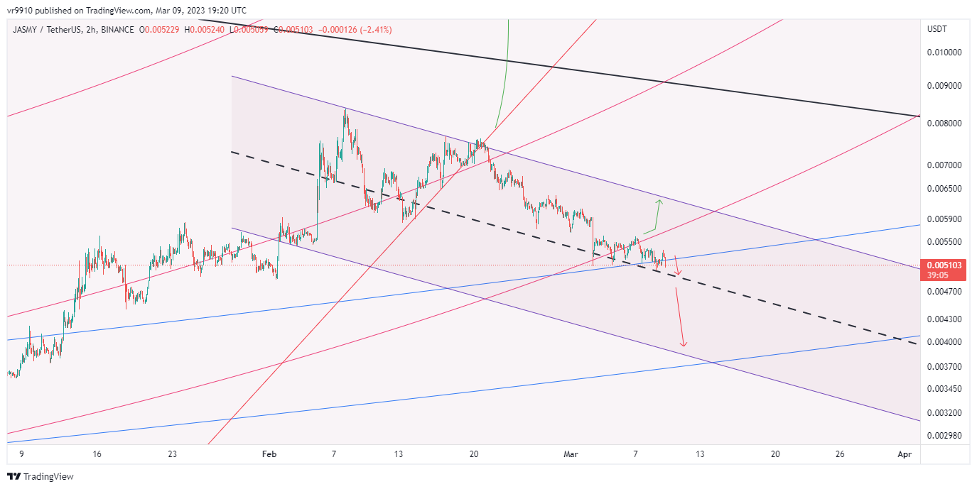 BINANCE:JASMYUSDT Chart Image by vr9910