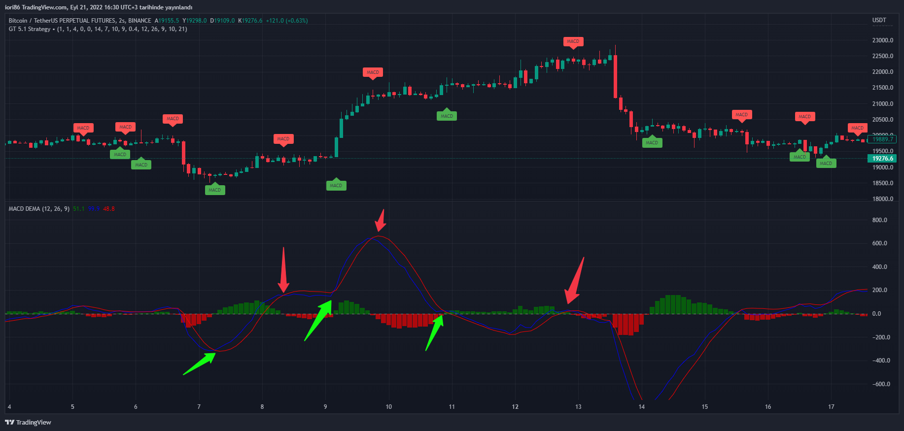 BINANCE:BTCUSDTPERP Chart Image by iori86