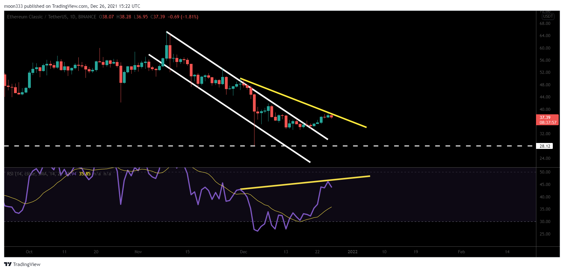 BINANCE:ETCUSDT Chart Image by moon333