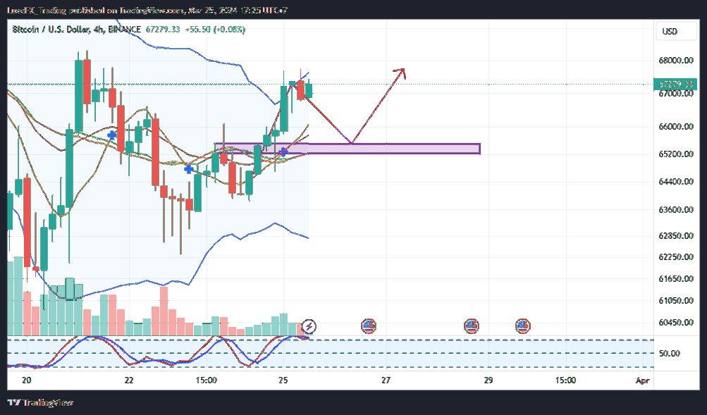 BINANCE:BTCUSD Chart Image by LuxeFX_Trading