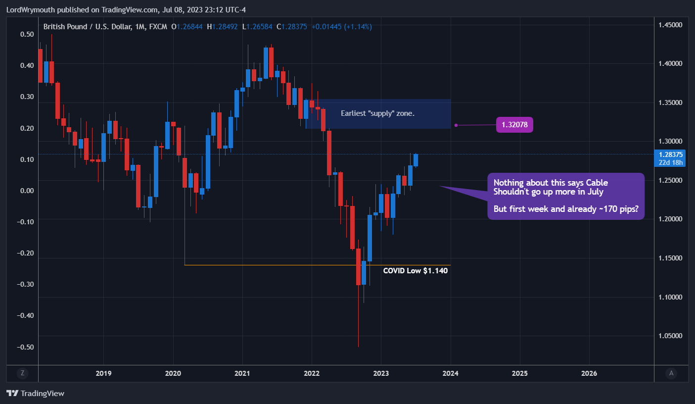 FX:GBPUSD Chart Image by LordWrymouth