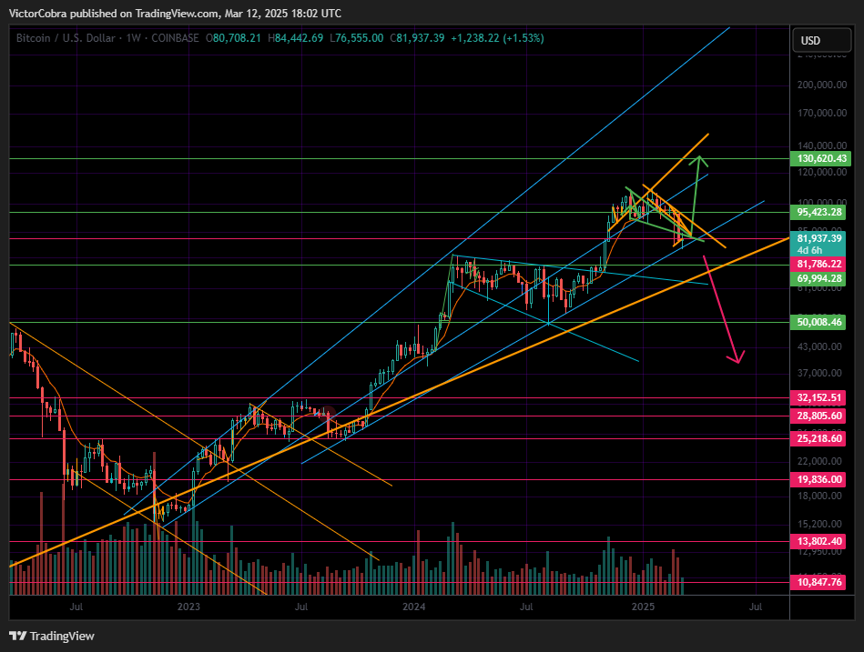 COINBASE:BTCUSD Chart Image by VictorCobra