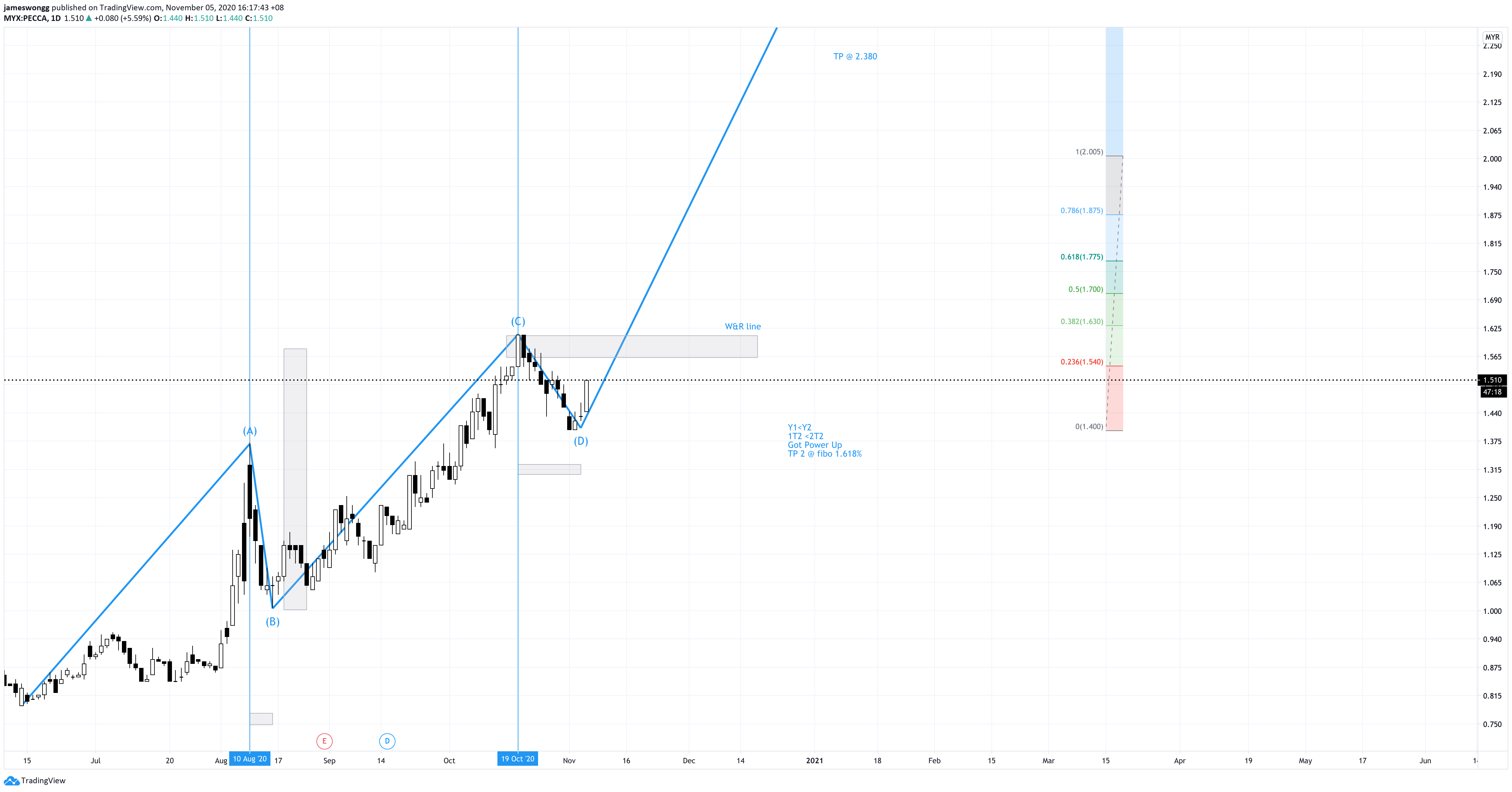 Chart Image