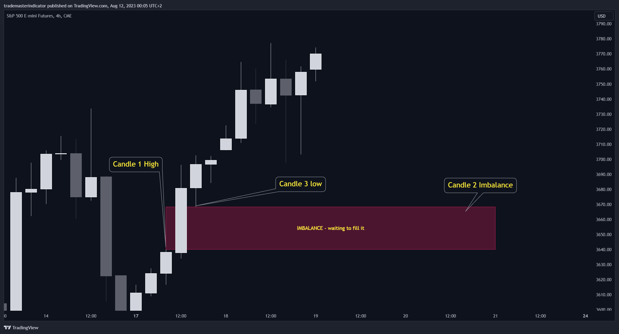 CME_MINI:ES1! Chart Image by algoat
