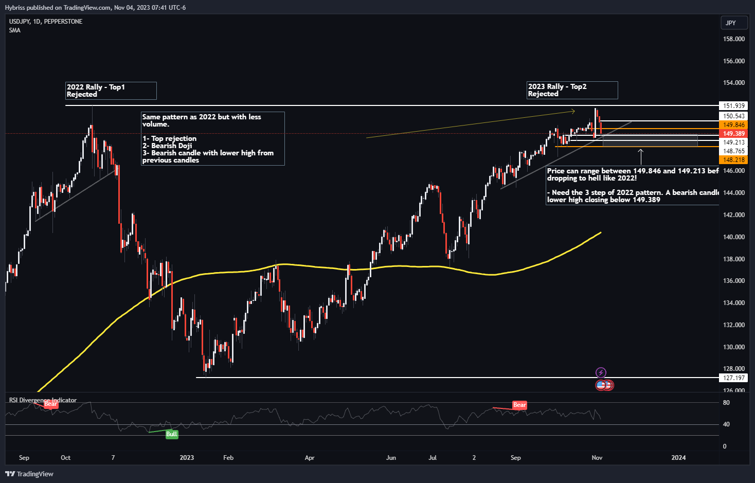 PEPPERSTONE:USDJPY Chart Image by Hybriss