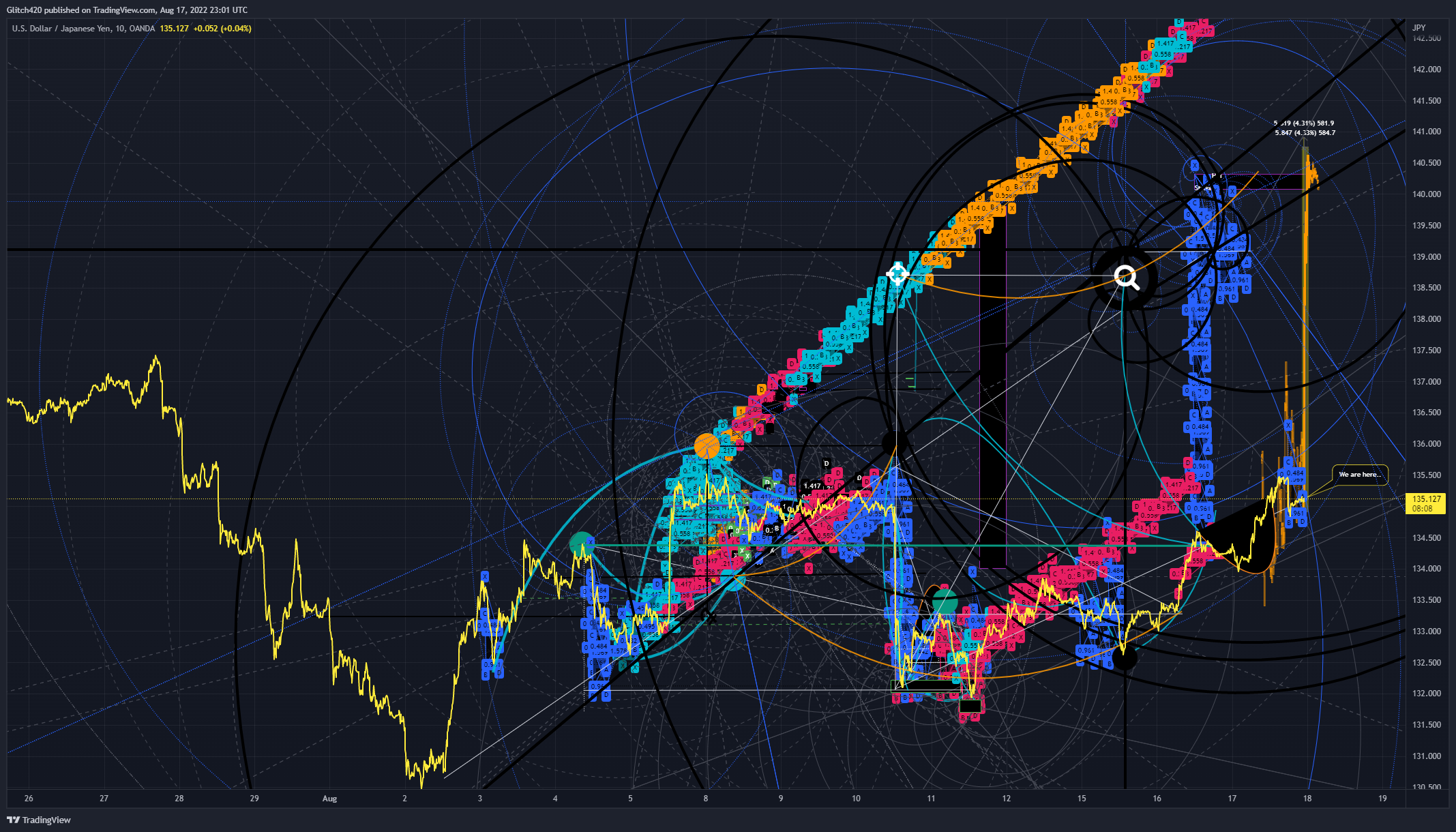 OANDA:USDJPY Chart Image by Glitch420
