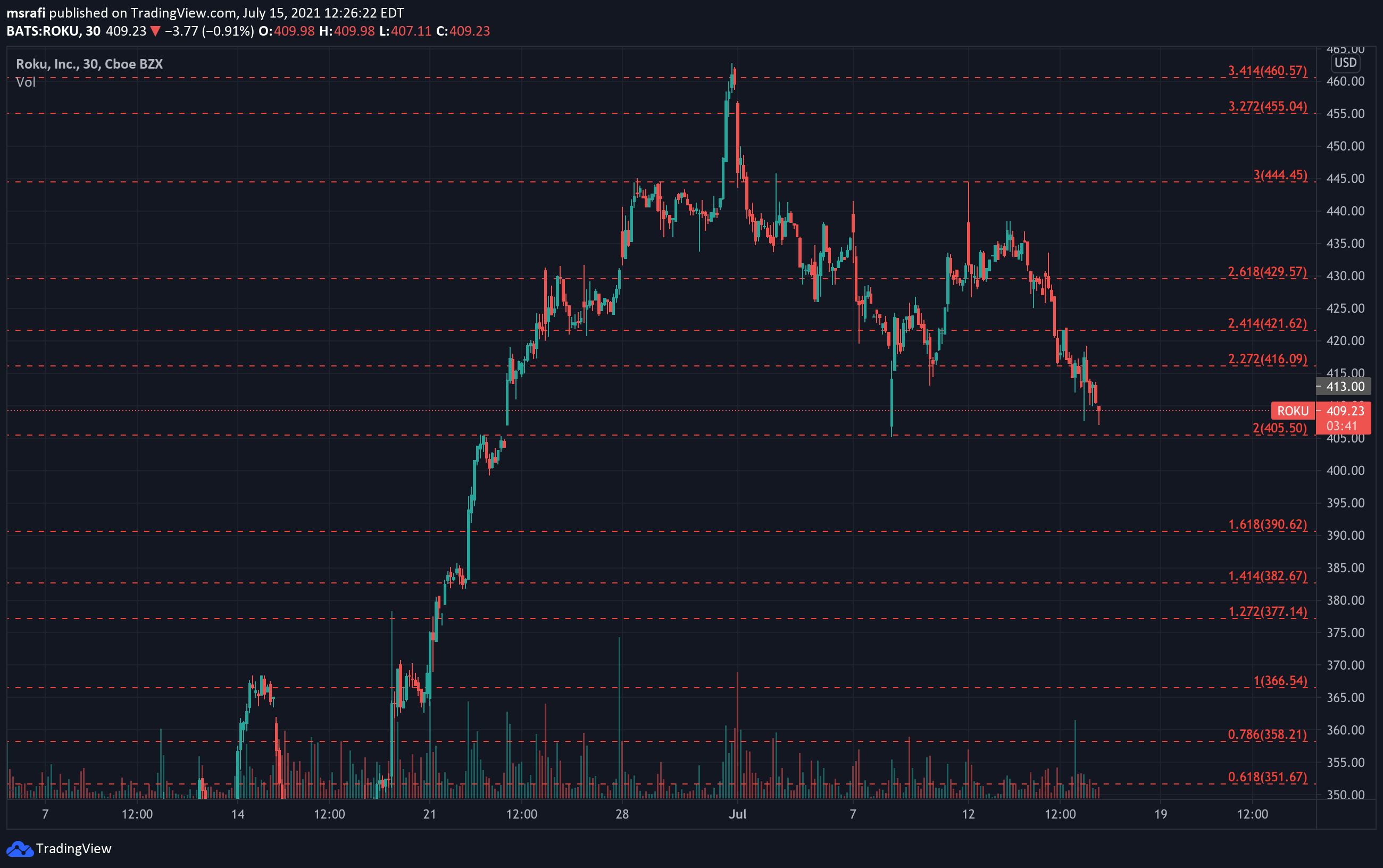  Chart Image