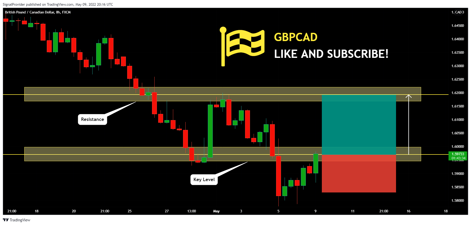 FX:GBPCAD Chart Image by SignalProvider