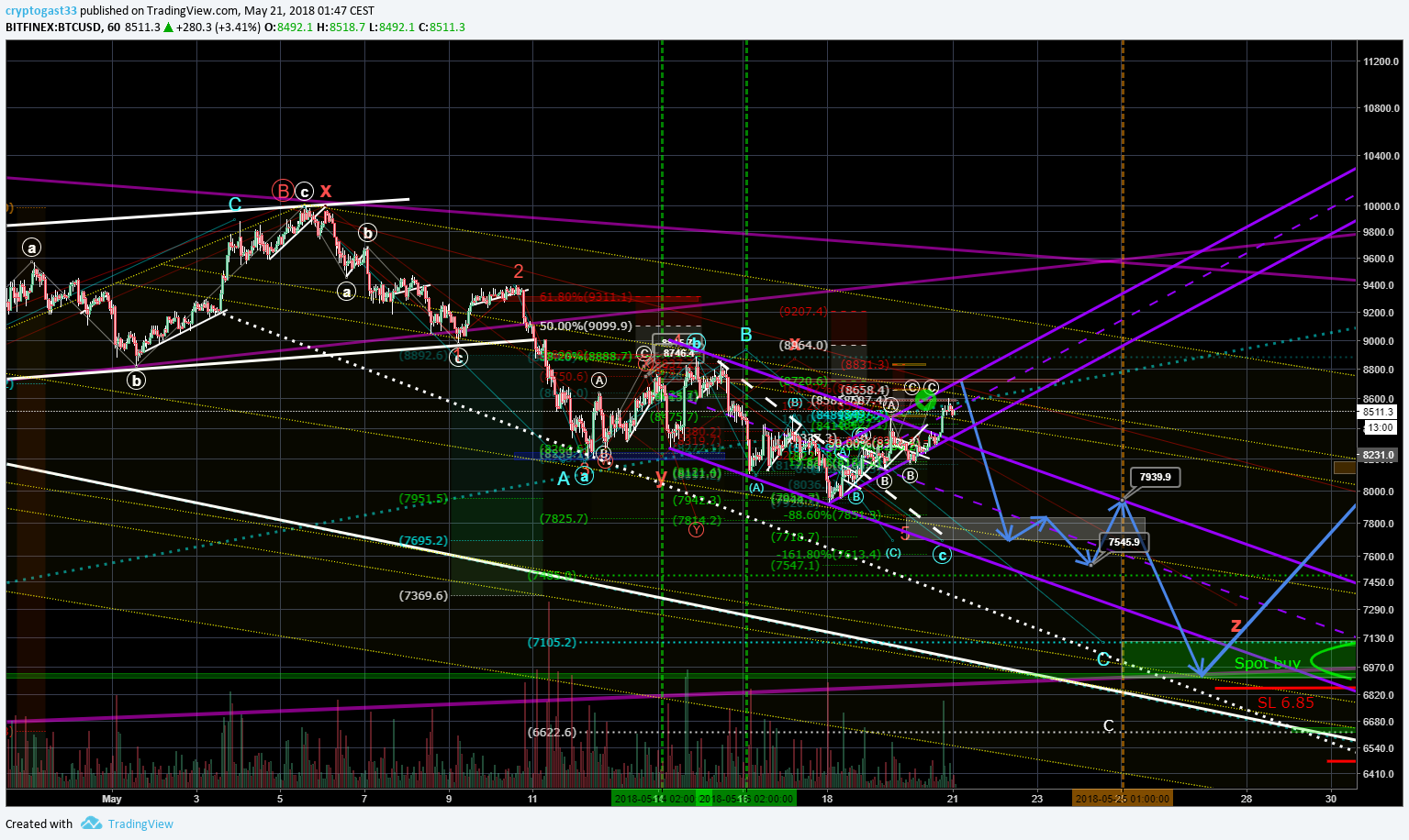  Chart Image