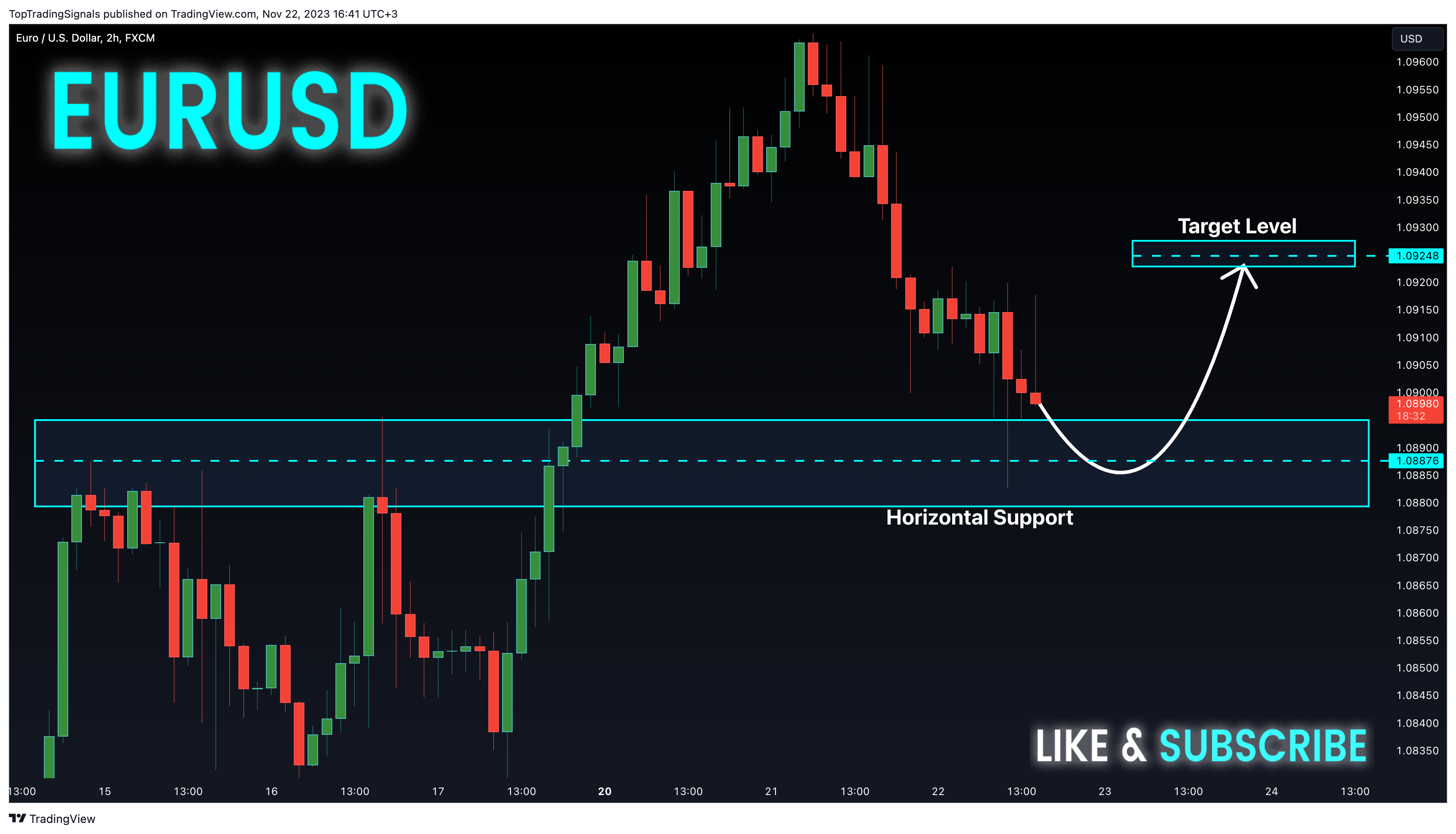 FX:EURUSD Chart Image by TopTradingSignals