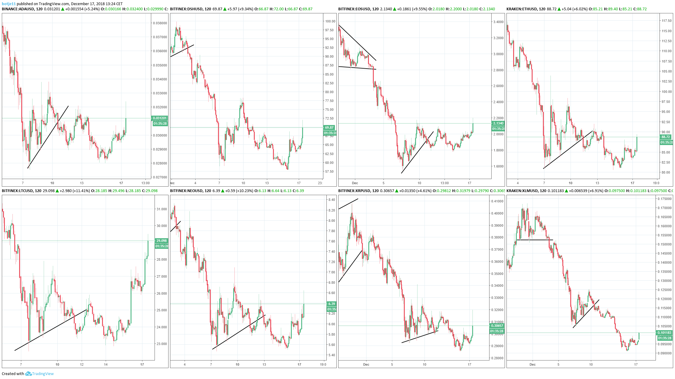  Chart Image
