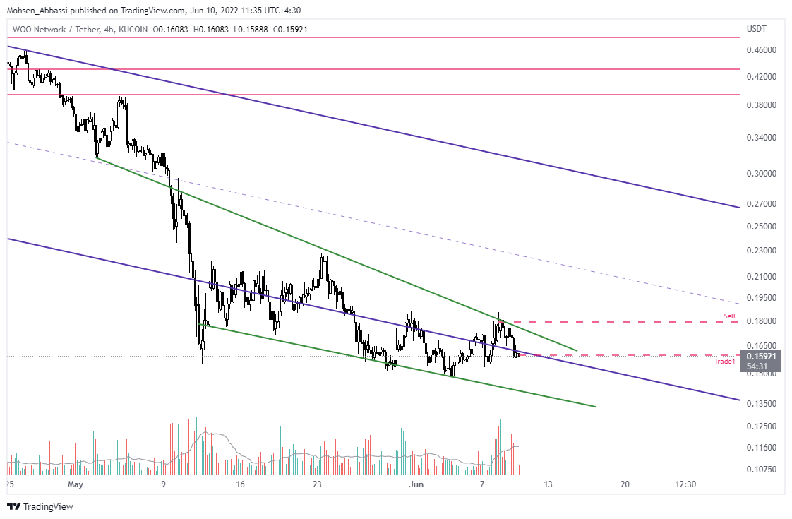 KUCOIN:WOOUSDT Chart Image by Mohsen_Abbassi