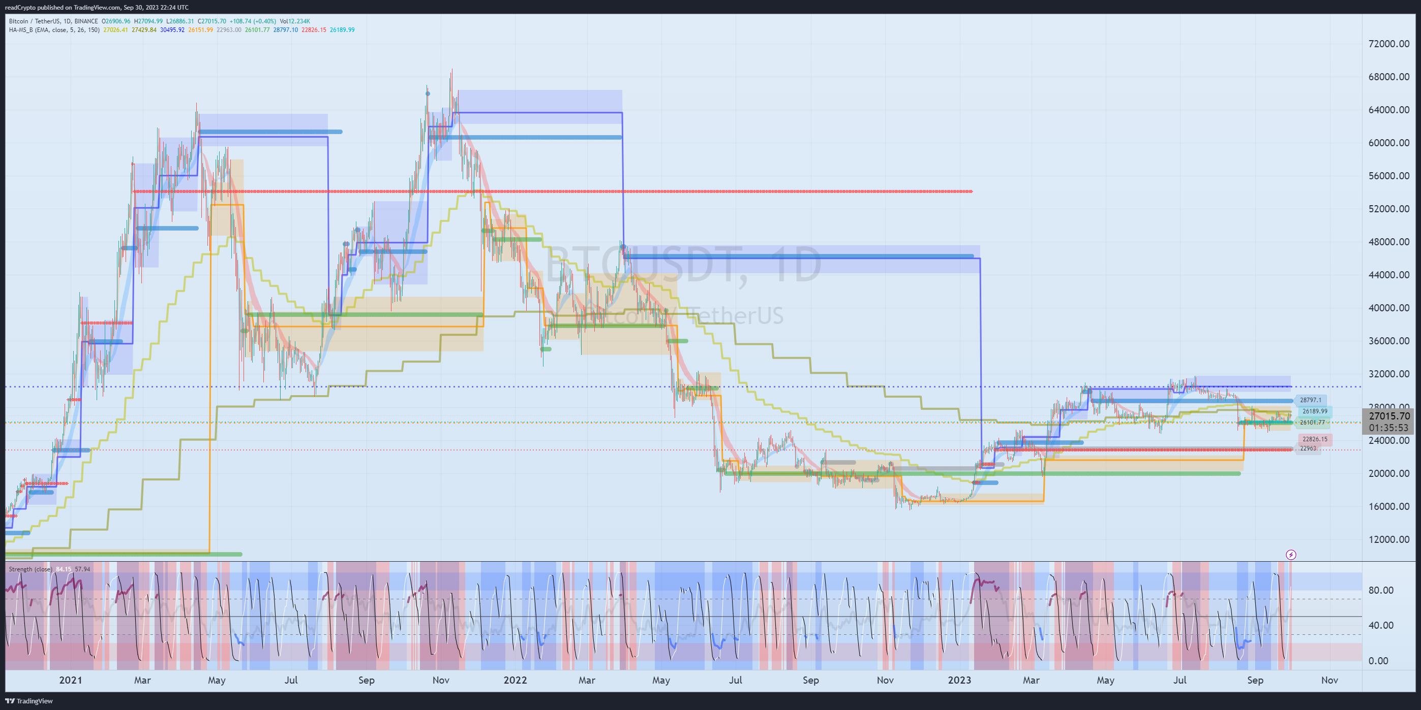 BINANCE:BTCUSDT Chart Image by readCrypto